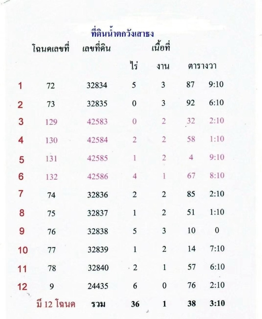 For SaleLandKoh Samui, Surat Thani : 🔥Urgent Sale🔥 Land on Koh Samui, rich in nature, waterfalls, streams, mountain and sea views (12 plots, not divided)