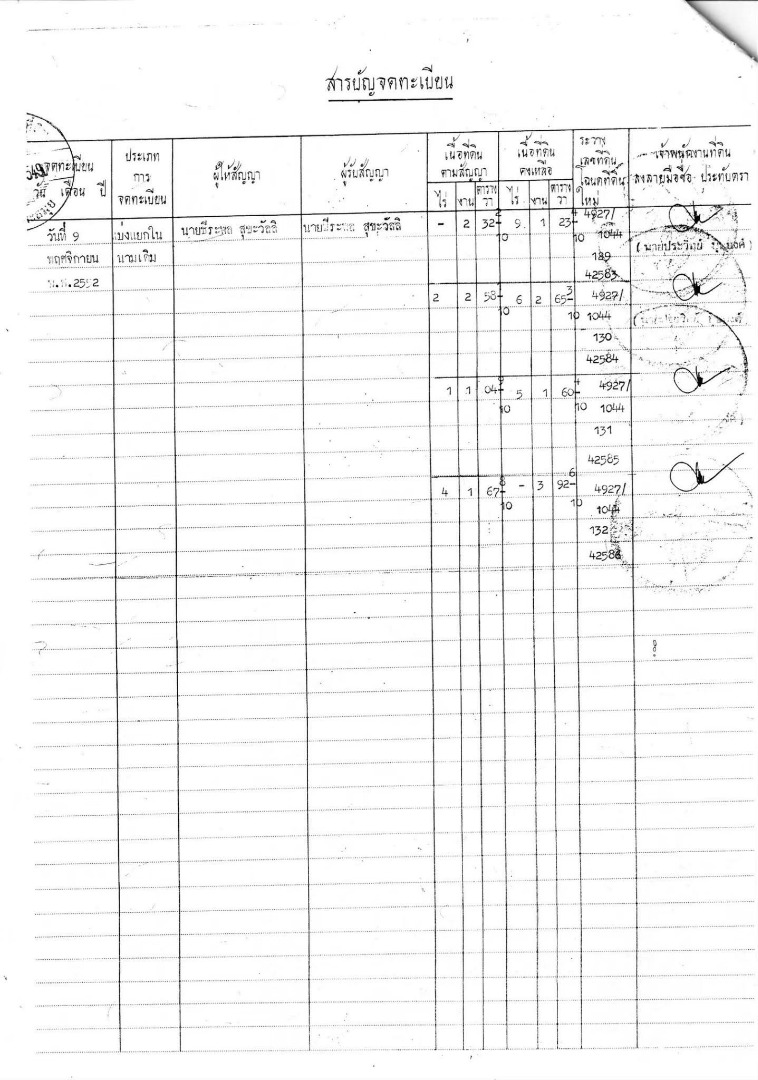 For SaleLandKoh Samui, Surat Thani : 🔥Urgent Sale🔥 Land on Koh Samui, rich in nature, waterfalls, streams, mountain and sea views (12 plots, not divided)