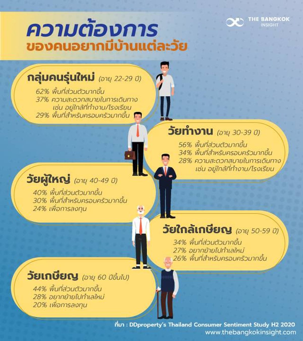 ให้เช่าร้านค้า/ตลาดนัดเลียบทางด่วนรามอินทรา : asdasdadsasdasd