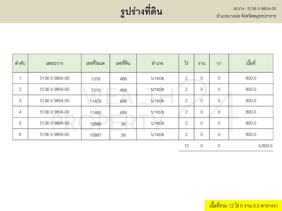 ให้เช่าที่ดินสมุทรปราการ สำโรง : ให้เช่าที่ดิน บางนา การ์เด้น (ใกล้ มหาวิทยาลัย Abac บางนา) แบ่งเช่าได้ เนื้อที่ 2- 12 ไร่