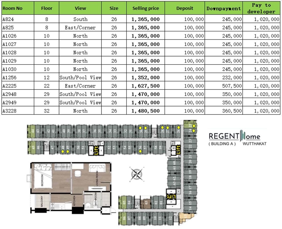 Sale DownCondoThaphra, Talat Phlu, Wutthakat : 🔥 Selling down payment at Regent Wuttakat: Foreign Quota Beautiful room🔥 