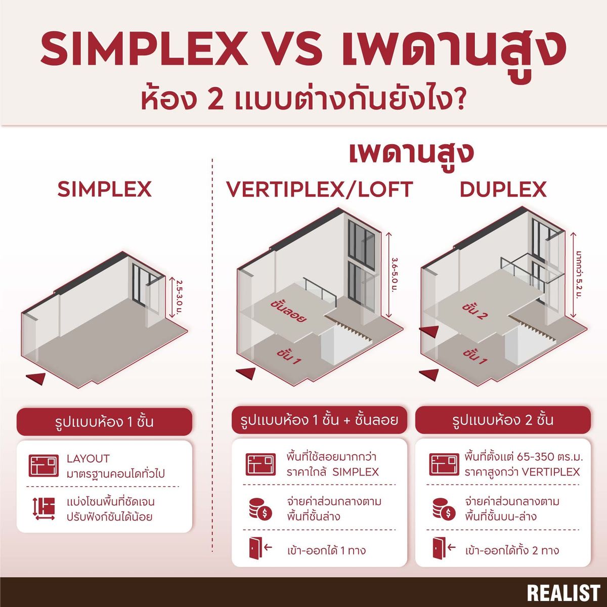 Sale DownCondoKhlongtoei, Kluaynamthai : 🔥🔥 𝐅𝐎𝐑 𝐒𝐀𝐋𝐄 𝐒𝐓𝐔𝐃𝐈𝐎 : 𝟐.𝟏𝟔 𝐌𝐁!!, 𝐒𝐓𝐔𝐃𝐈𝐎 , 𝟐𝟒 𝐬𝐪.𝐦. 🏮 It's a wonderful day!! : 𝐀𝐬𝐩𝐢𝐫𝐞 𝐒𝐮𝐤𝐡𝐮𝐦𝐯𝐢𝐭 𝐑𝐚𝐦𝐚 𝟒 ☎️ 𝟎𝟗𝟓𝟗𝟒𝟏𝟓𝟗𝟗𝟗