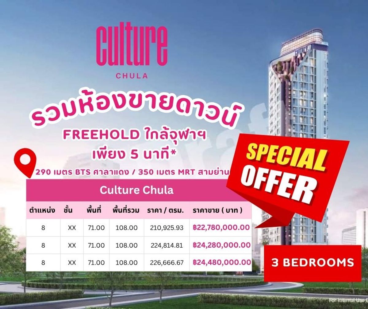 ขายดาวน์คอนโดสีลม ศาลาแดง บางรัก : รวมห้องขายดาวน์ ราคาถูก* 𝗖𝗨𝗟𝗧𝗨𝗥𝗘 𝗖𝗛𝗨𝗟𝗔  🩷🩷  คอนโดติดจุฬาฯ พร้อมโอนปีนี้*  🔥 𝟑 𝐁𝐞𝐝𝐫𝐨𝐨𝐦𝐬 𝐒𝐭𝐚𝐫𝐭 𝟐𝟐.𝟕𝟖 𝐌𝐁* โทร 0845546165