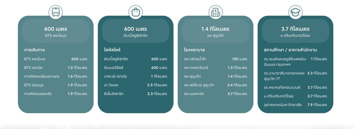 Sale DownCondoKhlongtoei, Kluaynamthai : 🔥🔥 𝐅𝐎𝐑 𝐒𝐀𝐋𝐄 𝐕𝐞𝐫𝐭𝐢𝐩𝐥𝐞𝐱 𝐕𝐞𝐫𝐭𝐢𝐩𝐥𝐞𝐱: 𝟑.𝟑𝟏 𝐌𝐁 !!, 𝟐𝟓 𝐬𝐪.𝐦. 🏮 恭喜发财 𝐏𝐫𝐢𝐜𝐞 𝐏𝐫𝐢𝐜𝐞 !! : 𝐀𝐬𝐩𝐢𝐫𝐞 𝐒𝐮𝐤𝐡𝐮𝐦𝐯𝐢𝐭 𝐒𝐮𝐤𝐡𝐮𝐦𝐯𝐢𝐭 ☎ ☎️ 𝟎𝟗𝟓𝟗𝟒𝟏𝟓𝟗𝟗𝟗