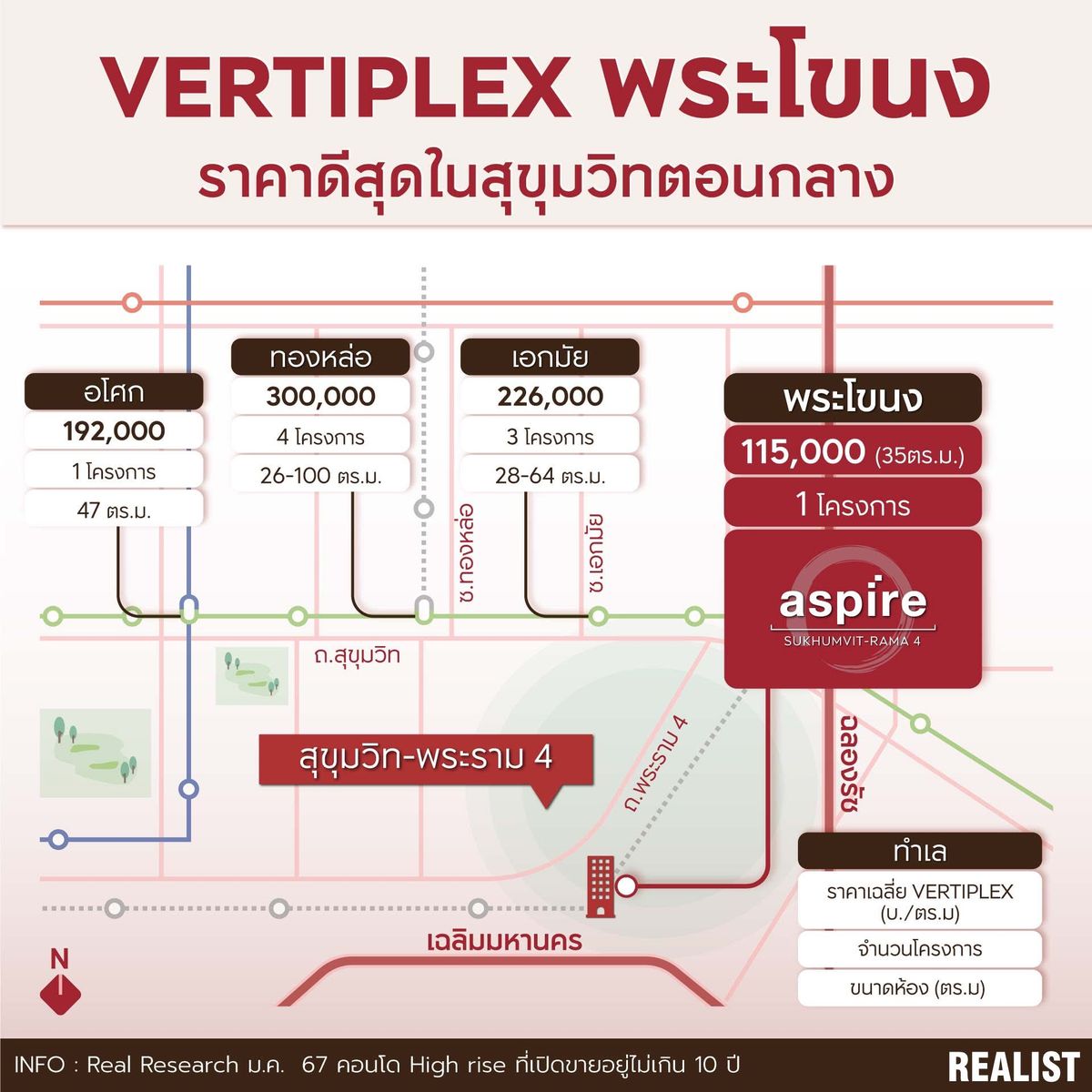 Sale DownCondoKhlongtoei, Kluaynamthai : 🔥🔥 𝐅𝐎𝐑 𝐒𝐀𝐋𝐄 𝐕𝐞𝐫𝐭𝐢𝐩𝐥𝐞𝐱 𝐕𝐞𝐫𝐭𝐢𝐩𝐥𝐞𝐱: 𝟑.𝟑𝟏 𝐌𝐁 !!, 𝟐𝟓 𝐬𝐪.𝐦. 🏮 恭喜发财 𝐏𝐫𝐢𝐜𝐞 𝐏𝐫𝐢𝐜𝐞 !! : 𝐀𝐬𝐩𝐢𝐫𝐞 𝐒𝐮𝐤𝐡𝐮𝐦𝐯𝐢𝐭 𝐒𝐮𝐤𝐡𝐮𝐦𝐯𝐢𝐭 ☎ ☎️ 𝟎𝟗𝟓𝟗𝟒𝟏𝟓𝟗𝟗𝟗