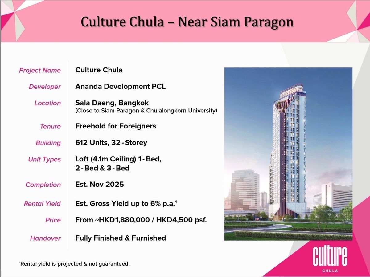 ขายคอนโดสีลม ศาลาแดง บางรัก : 走路上朱拉隆功大学！出售一手全新公寓Culture Chula （Ananda Development 开发商）35.5 平方米 15 楼 （外国人名额）近MRT Sam Yan 站仅350米，BTS Sala Daeng 站仅400米，离 Lumpini Park仅500米 ！
