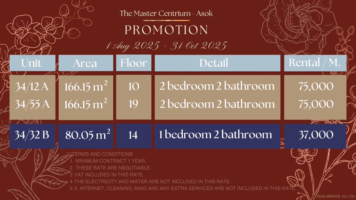 ให้เช่าคอนโดสุขุมวิท อโศก ทองหล่อ : For Rent Condo The Master Centrium Asoke-Sukhumvit  fully furnished (S15-28423)