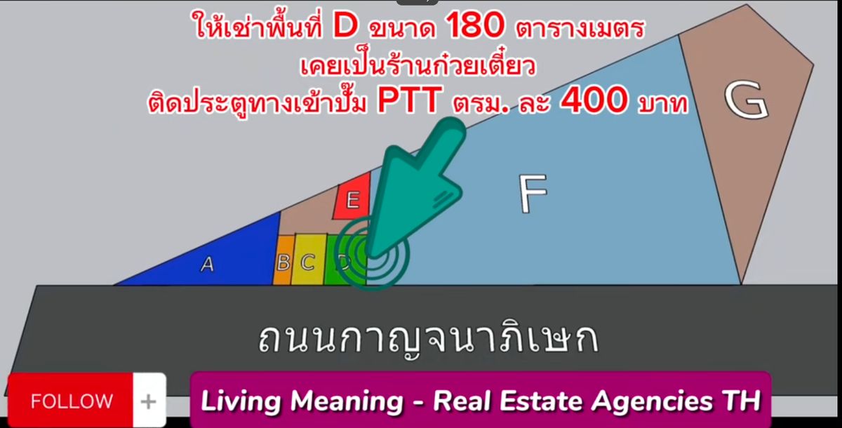 ให้เช่าร้านค้า/ตลาดนัดเอกชัย บางบอน : ให้เช่า ร้านค้าในปั๊ม ทำเลดี ริมถนนติดปั๊มปตท. ถ.กาญจนาภิเษก ใกล้มอเตอร์เวย์  9 Tel. 093 296 2878
