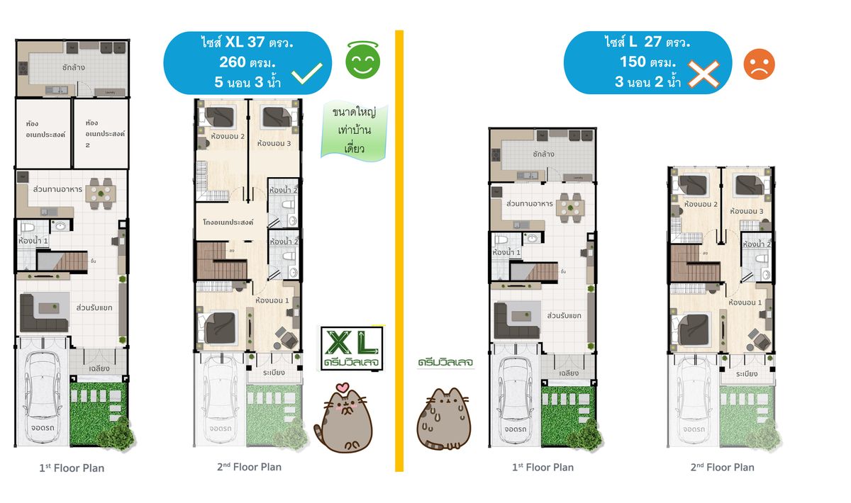 For SaleHome OfficePinklao, Charansanitwong : 37 sq.m. Special 5 beds, 3 new renovated water Dream Village Village, Ratchapruek Road, only 2 minutes from Central Wille