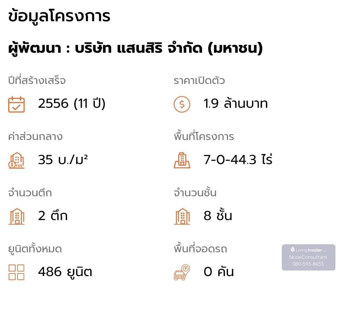 ขายคอนโดเสรีไทย-นิด้า : คอนโดแสนสิริ ย่านรามคำแหง ตกแต่งใหม่ 