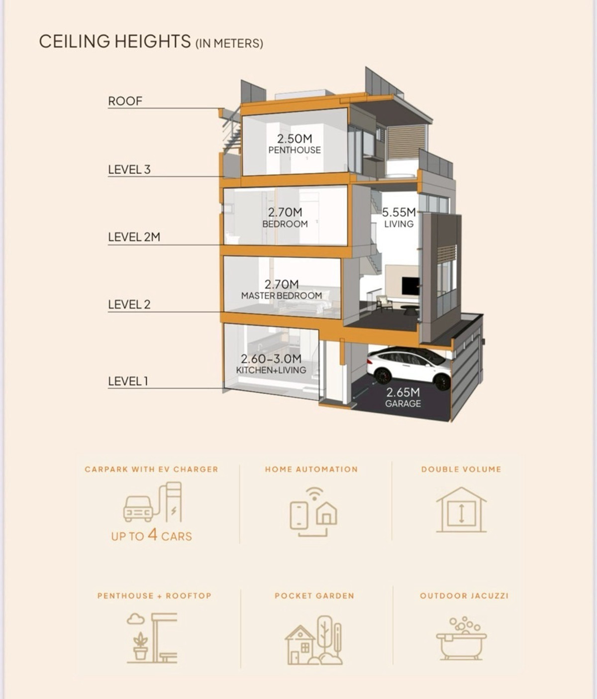 ขายบ้านพระราม 8 สามเสน ราชวัตร : 📢 ขายบ้านใหม่ 3.5 ชั้น สไตล์โมเดิร์น ใจกลางเมือง ใกล้ BTS อารีย์ ทำเลดี ใกล้ทางด่วน เข้า-ออกเมืองง่าย หาของกินสะดวก ใกล้แหล่งไลฟ์สไตล์ จตุจักร – อารีย์ – พระราม 6 