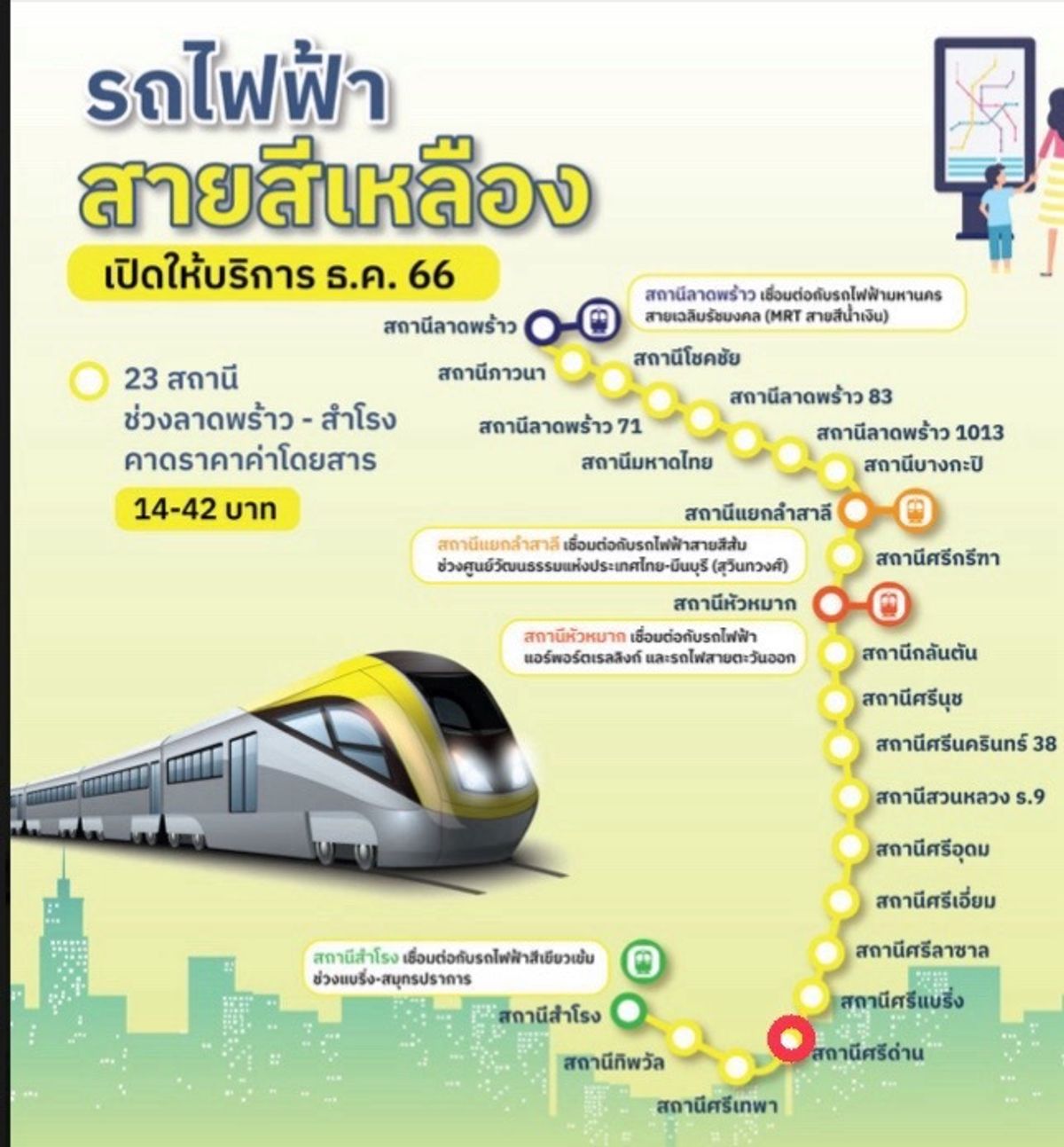 ขายคอนโดบางนา แบริ่ง ลาซาล : ขายคอนโดใกล้สวนและห้างเมกะบางนา ขนาด2นอน 58ตร.ม จอดรถฟรี2คัน 