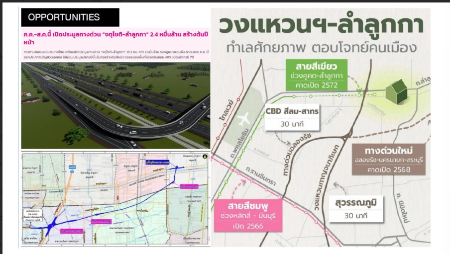 ขายที่ดินปทุมธานี รังสิต ธรรมศาสตร์ : 🔥ขายด่วน🔥ที่ดินลำลูกกา คลอง 6  ข้างโลตัส 
