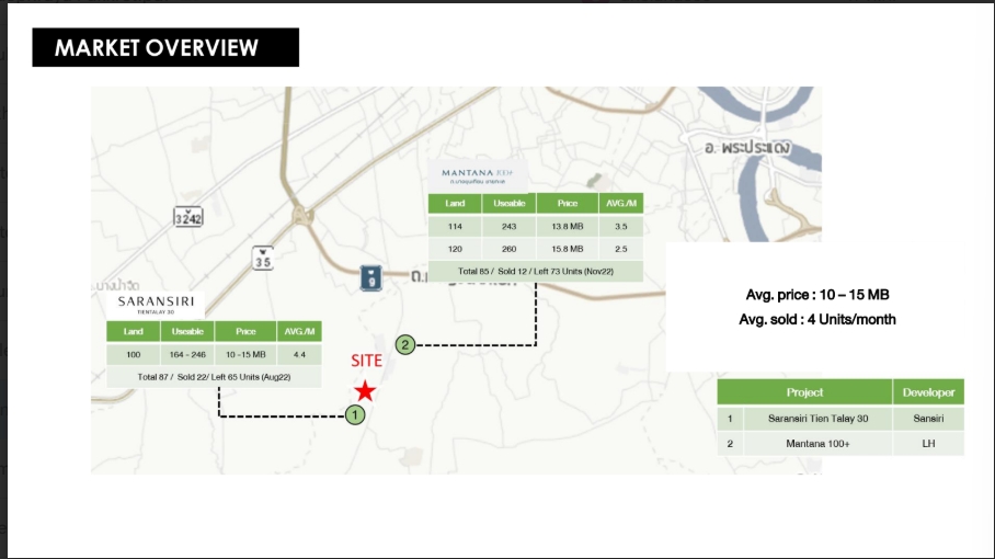 ขายที่ดินพระราม 2 บางขุนเทียน : 🔥ขายด่วน🔥ที่ดินบางขุนเทียน ใกล้มหาวิทยาลัยเทคโนโลยีพระจอมเกล้าธนบุรี วิทยาเขตบางขุนเทียน