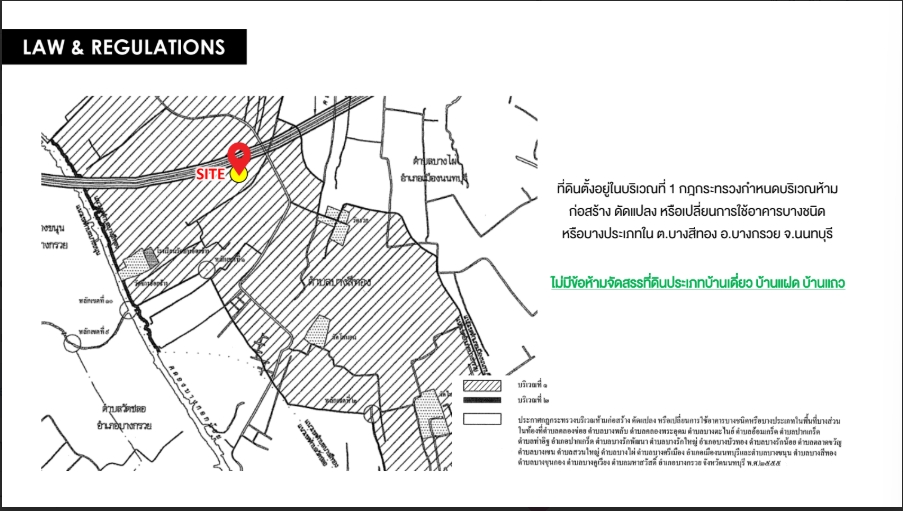 ขายที่ดินพระราม 5 ราชพฤกษ์ บางกรวย : 🔥ขายด่วน🔥ที่ดินนครอินทร์ ข้างชุมนุมสหกรณ์
