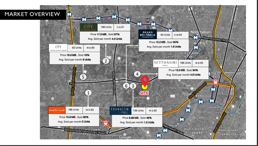 ขายที่ดินพระราม 5 ราชพฤกษ์ บางกรวย : 🔥ขายด่วน🔥ที่ดินนครอินทร์ ข้างชุมนุมสหกรณ์