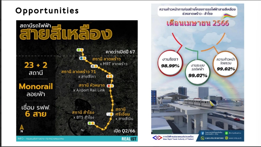 ขายที่ดินพัฒนาการ ศรีนครินทร์ : 🔥ขายด่วน🔥ที่ดินกรุงเทพกรีฑาตัดใหม่ ใกล้ซ.ศรีนครินทร์ - ร่มเกล้า 25  / ใกล้หมู่บ้านนักกีฬา