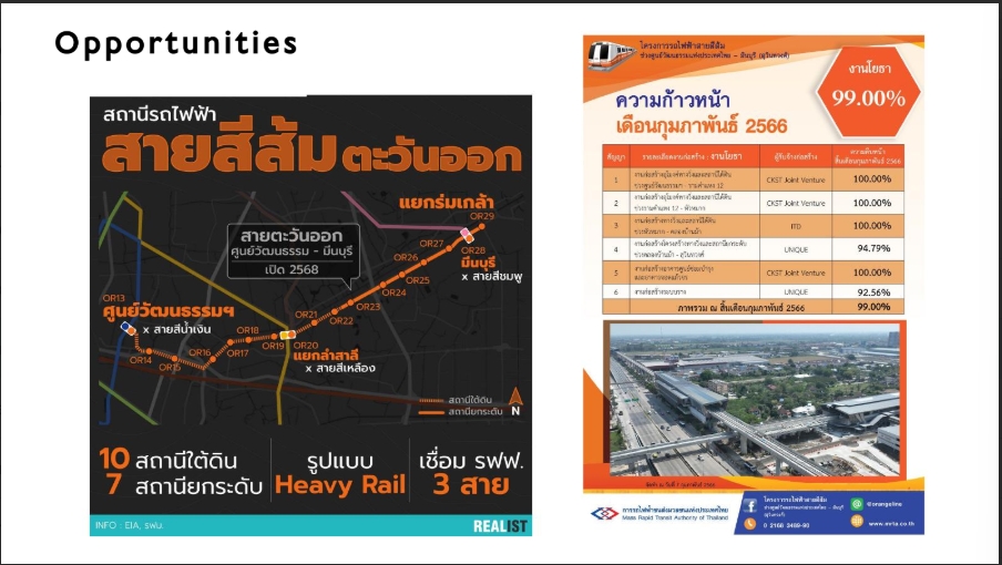 ขายที่ดินพัฒนาการ ศรีนครินทร์ : 🔥ขายด่วน🔥ที่ดินกรุงเทพกรีฑาตัดใหม่ ใกล้ซ.ศรีนครินทร์ - ร่มเกล้า 25  / ใกล้หมู่บ้านนักกีฬา