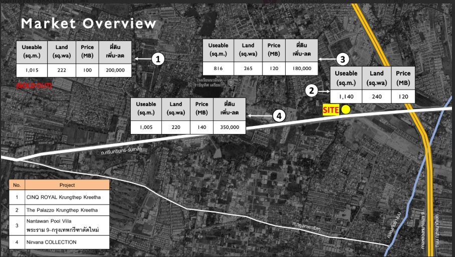 ขายที่ดินพัฒนาการ ศรีนครินทร์ : 🔥ขายด่วน🔥ที่ดินกรุงเทพกรีฑาตัดใหม่ ใกล้ซ.ศรีนครินทร์ - ร่มเกล้า 25  / ใกล้หมู่บ้านนักกีฬา