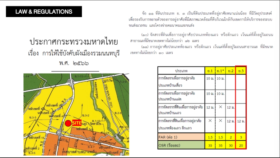 ขายที่ดินพระราม 5 ราชพฤกษ์ บางกรวย : 🔥ขายด่วน🔥ที่ดินหลังโรบินสัน ราชพฤกษ์ (Site 1)