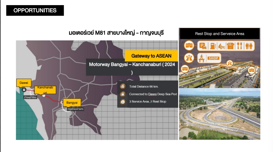 ขายที่ดินพระราม 5 ราชพฤกษ์ บางกรวย : 🔥ขายด่วน🔥ที่ดินหลังโรบินสัน ราชพฤกษ์ (Site 1)