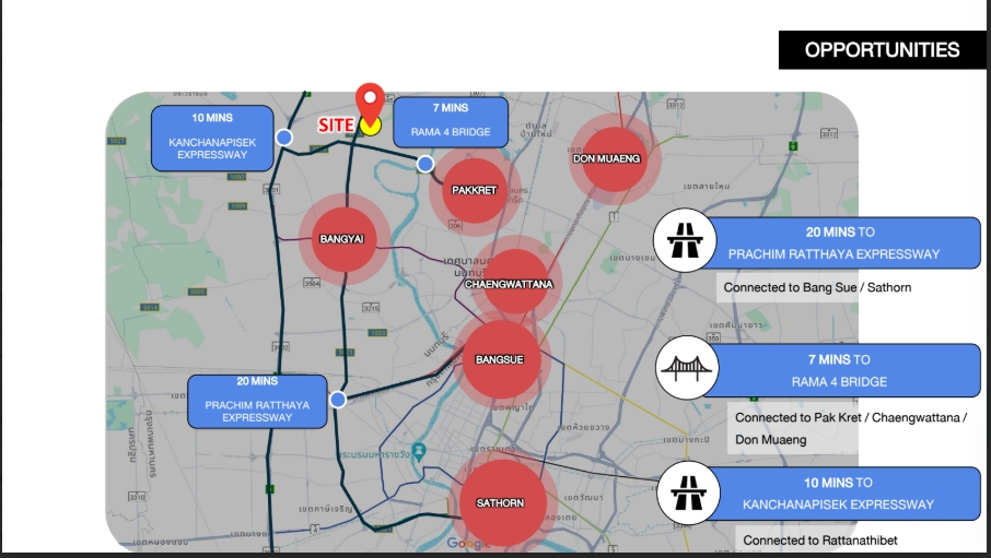 ขายที่ดินพระราม 5 ราชพฤกษ์ บางกรวย : 🔥ขายด่วน🔥ที่ดินหลังโรบินสัน ราชพฤกษ์ (Site 1)