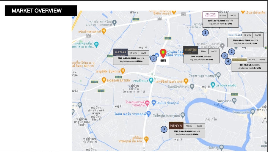 ขายที่ดินพระราม 5 ราชพฤกษ์ บางกรวย : 🔥ขายด่วน🔥ที่ดินหลังโรบินสัน ราชพฤกษ์ (Site 1)