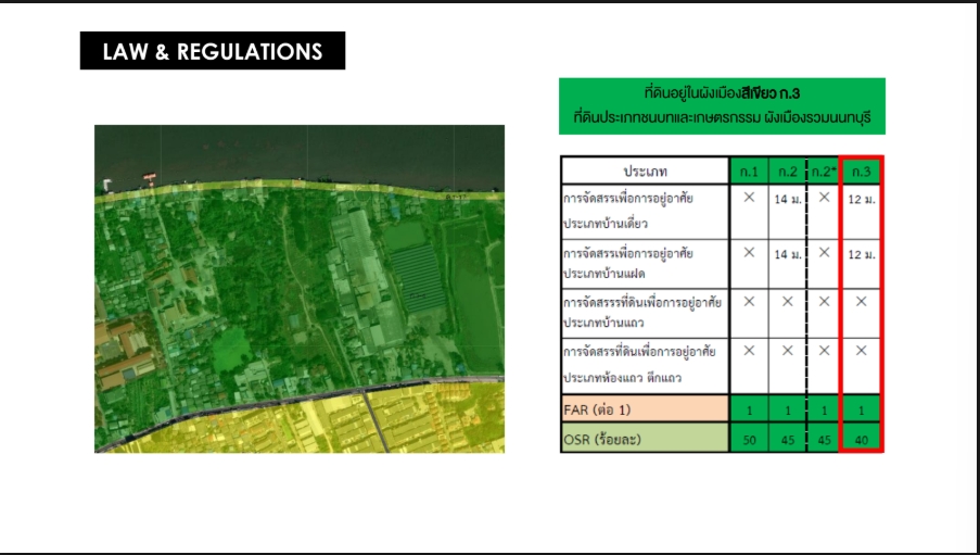 ขายที่ดินแจ้งวัฒนะ เมืองทอง : 🔥ขายด่วน + 🔥ที่ดินวัดกู้ ปาดเกร็ด จ.นนทบุรี