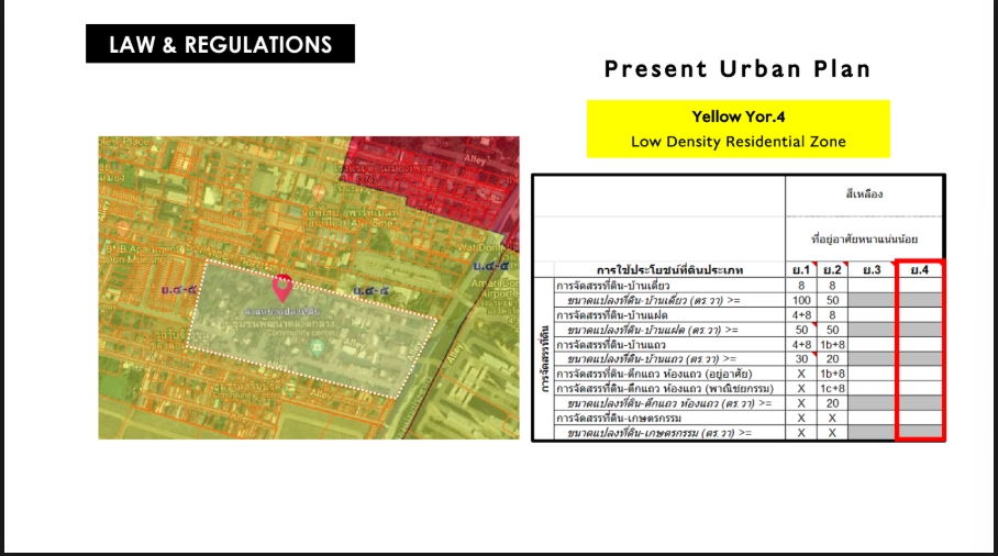 ขายที่ดินวิภาวดี ดอนเมือง หลักสี่ : 🔥ขายด่วน 🔥ที่ดินดอนเมือง สรงประภา