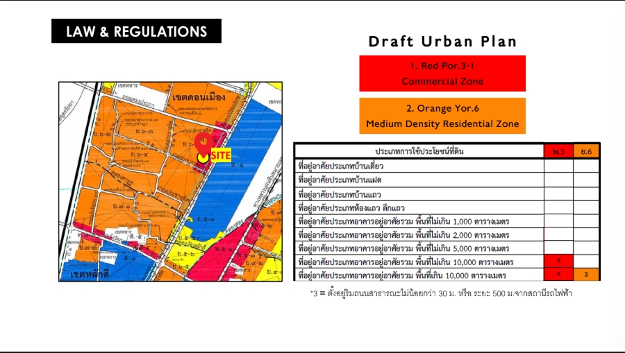 ขายที่ดินวิภาวดี ดอนเมือง หลักสี่ : 🔥ขายด่วน 🔥ที่ดินดอนเมือง สรงประภา