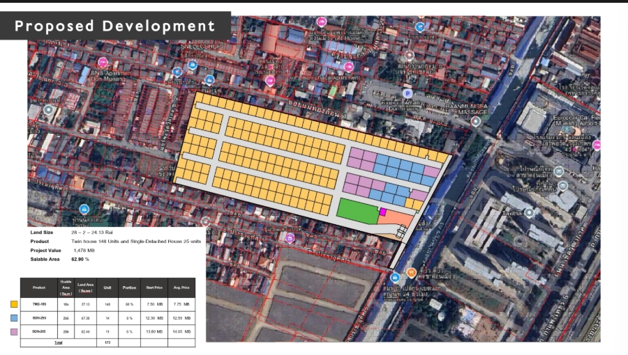 ขายที่ดินวิภาวดี ดอนเมือง หลักสี่ : 🔥ขายด่วน 🔥ที่ดินดอนเมือง สรงประภา