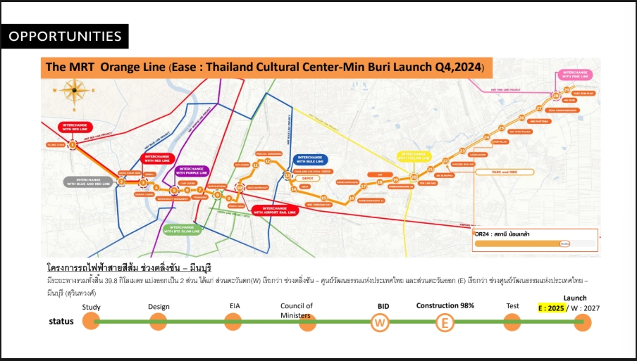 For SaleLandMin Buri, Romklao : 🔥Urgent sale + 🔥Land Ramkhamhaeng 142