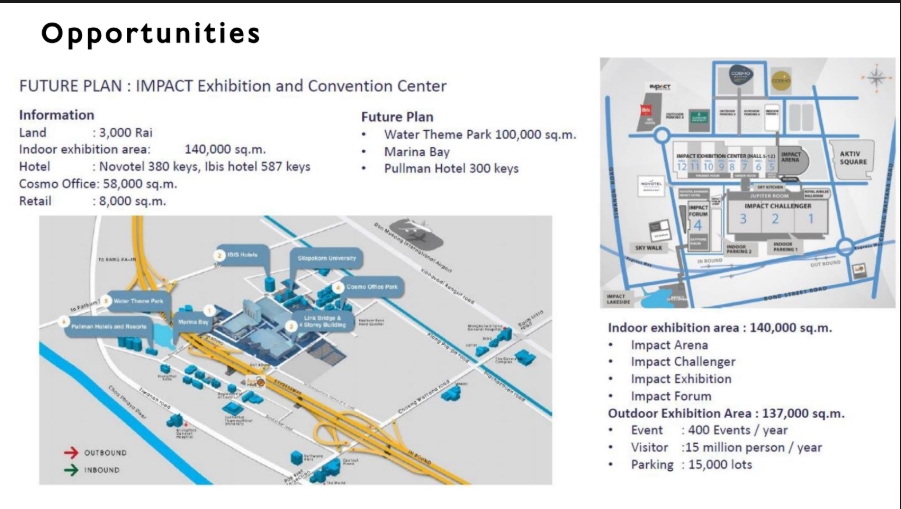 ขายที่ดินแจ้งวัฒนะ เมืองทอง : 🔥ขายด่วน 🔥ที่ดินแจ้งวัฒนะ Hotel 