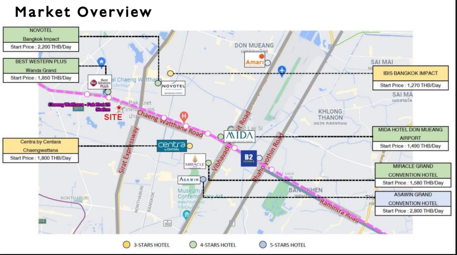 ขายที่ดินแจ้งวัฒนะ เมืองทอง : 🔥ขายด่วน 🔥ที่ดินแจ้งวัฒนะ Hotel 