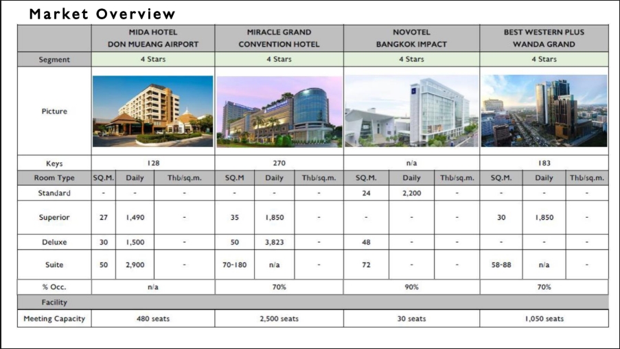 ขายที่ดินแจ้งวัฒนะ เมืองทอง : 🔥ขายด่วน 🔥ที่ดินแจ้งวัฒนะ Hotel 