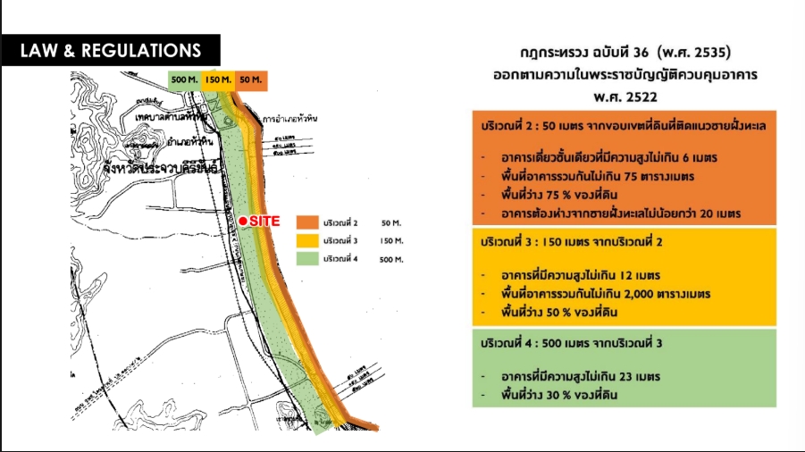 ขายที่ดินหัวหิน ประจวบคีรีขันธ์ : 🔥ขายด่วน 🔥ที่ดินหัวหิน ถ.เพชรเกษม