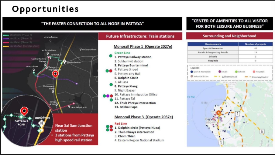 ขายที่ดินพัทยา บางแสน ชลบุรี สัตหีบ : 🔥ขายด่วน 🔥ที่ดินพัทยา ใกล้ Healthland 