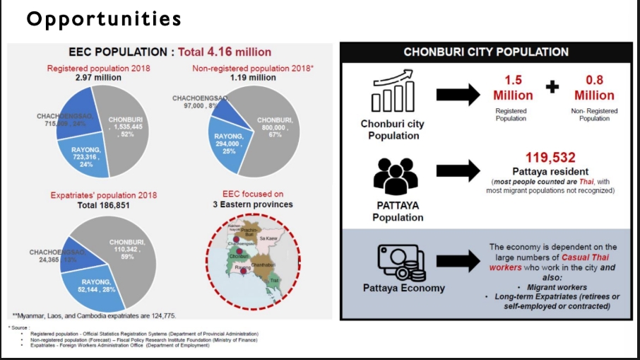 ขายที่ดินพัทยา บางแสน ชลบุรี สัตหีบ : 🔥ขายด่วน 🔥ที่ดินพัทยา ใกล้ Healthland 