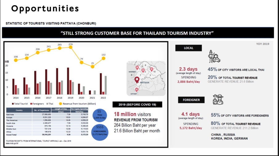 ขายที่ดินพัทยา บางแสน ชลบุรี สัตหีบ : 🔥ขายด่วน 🔥ที่ดินพัทยา ใกล้ Healthland 