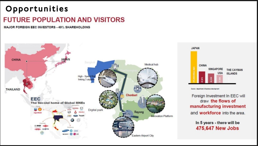 ขายที่ดินพัทยา บางแสน ชลบุรี สัตหีบ : 🔥ขายด่วน 🔥ที่ดินพัทยา ใกล้ Healthland 