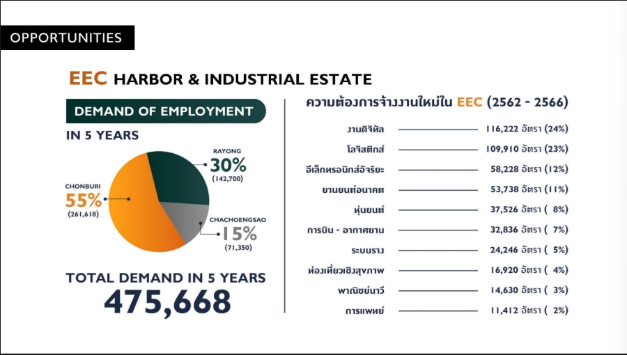 ขายที่ดินพัทยา บางแสน ชลบุรี สัตหีบ : 🔥ขายด่วน 🔥ที่ดินอมตะชลบุรี โลตัสพลัสมอล 