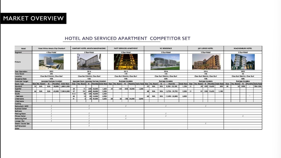 ขายที่ดินพัทยา บางแสน ชลบุรี สัตหีบ : 🔥ขายด่วน 🔥ที่ดินอมตะชลบุรี โลตัสพลัสมอล 