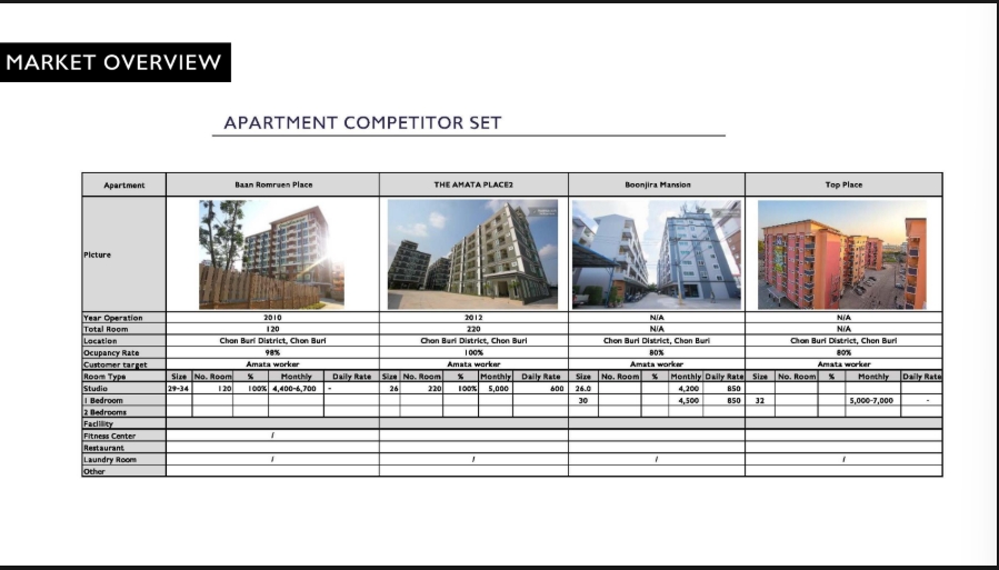 ขายที่ดินพัทยา บางแสน ชลบุรี สัตหีบ : 🔥ขายด่วน 🔥ที่ดินอมตะชลบุรี โลตัสพลัสมอล 