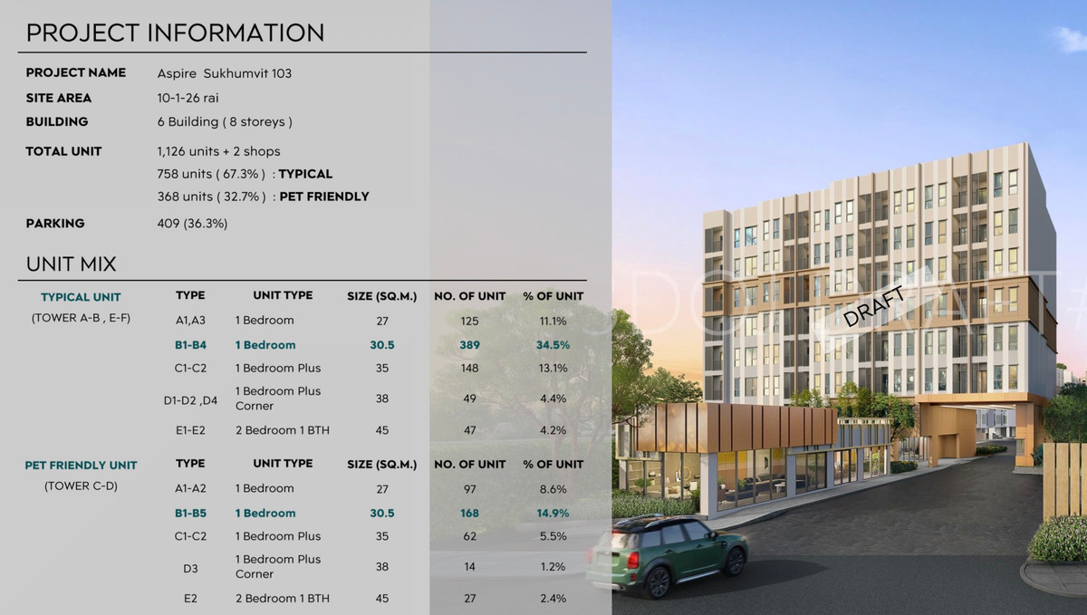 ขายคอนโดบางนา แบริ่ง ลาซาล : 𝐍𝐞𝐰 𝐏𝐫𝐨𝐣𝐞𝐜𝐭 𝐰𝐢𝐭𝐡 𝐏𝐞𝐭 𝐅𝐫𝐢𝐞𝐧𝐝𝐥𝐲 : 𝐀𝐬𝐩𝐢𝐫𝐞 𝐒𝐮𝐤𝐡𝐮𝐦𝐯𝐢𝐭 𝟏𝟎𝟑, 𝙁𝙪𝙡𝙡𝙮 𝙁𝙞𝙩𝙩𝙚𝙙 , 𝟏 𝘽𝙚𝙙 𝐏𝐥𝐮𝐬 𝐂𝐨𝐫𝐧𝐞𝐫 ,𝟑𝟖 𝐬𝐪.𝐦., 𝙋𝙧𝙞𝙘𝙚 𝟑.𝟑𝟓𝙈𝘽  ☎️ 𝟎𝟗𝟓𝟗𝟒𝟏𝟓𝟗𝟗𝟗