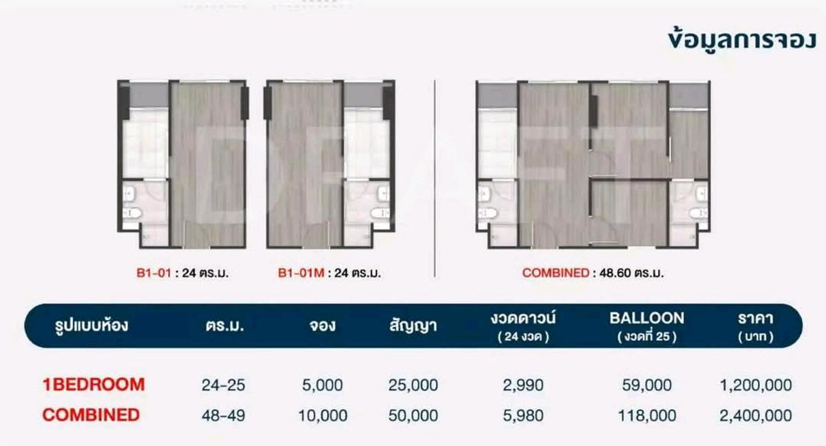 ขายดาวน์คอนโดบางแค เพชรเกษม : 💰 ดีลนักลงทุนของจริง! ส่วนต่างทันที 270,000 บาทขายใบจองเพียง 119,000 บาท เท่านั้น