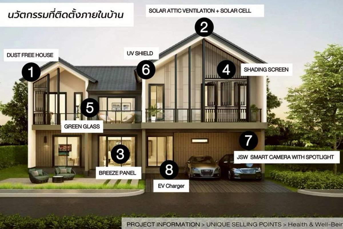 For SaleHousePinklao, Charansanitwong : Single house for sale, Setthasiri Village, Charan-Pinklao, 2 houses, largest edge, area 124.9 sq m, 7 bedrooms, complete with extensions and all built-in furniture. Bang Khun Si Subdistrict Bangkok Noi District Bangkok