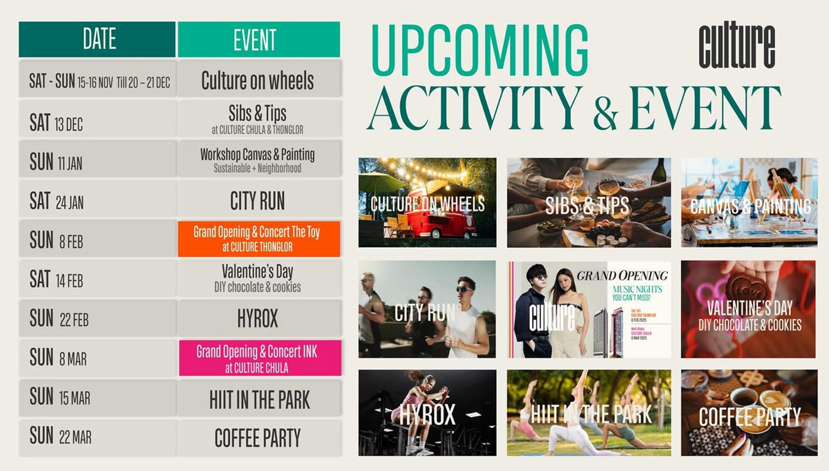 ขายคอนโดสุขุมวิท อโศก ทองหล่อ : 🔥🔥𝐇𝐎𝐓𝐃𝐄𝐀𝐋 🔥🔥  𝐇𝐲𝐛𝐫𝐢𝐝𝐞 : 𝐂𝐮𝐥𝐭𝐮𝐫𝐞 𝐓𝐡𝐨𝐧𝐠𝐥𝐨𝐫, 𝙁𝙪𝙡𝙡𝙮 𝙁𝙞𝙩𝙩𝙚𝙙 , 𝟏 𝘽𝙚𝙙 𝐒𝐭𝐮𝐝𝐢𝐨 , 𝟐𝟔 𝐬𝐪.𝐦., 𝙋𝙧𝙞𝙘𝙚 𝟔.𝟓𝟗 𝙈𝘽  ☎️ 𝟎𝟗𝟓𝟗𝟒𝟏𝟓𝟗𝟗𝟗