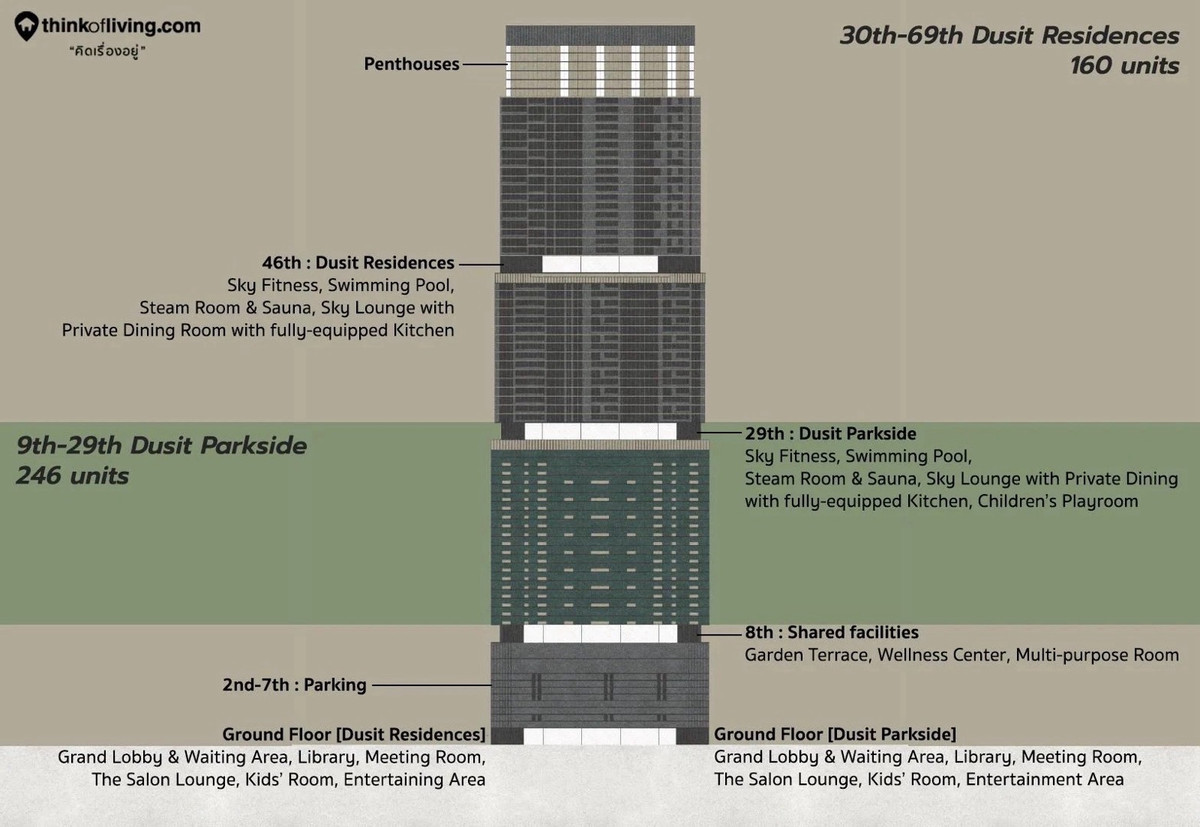 ขายคอนโดสีลม ศาลาแดง บางรัก : ขายคอนโด Dusit Central Park | Type B11 110.24 ตรม.ชั้น 21 | 2 นอน 2 น้ำ | ราคา 39.5 ลบ. (รวมค่าโอนสิทธิ)