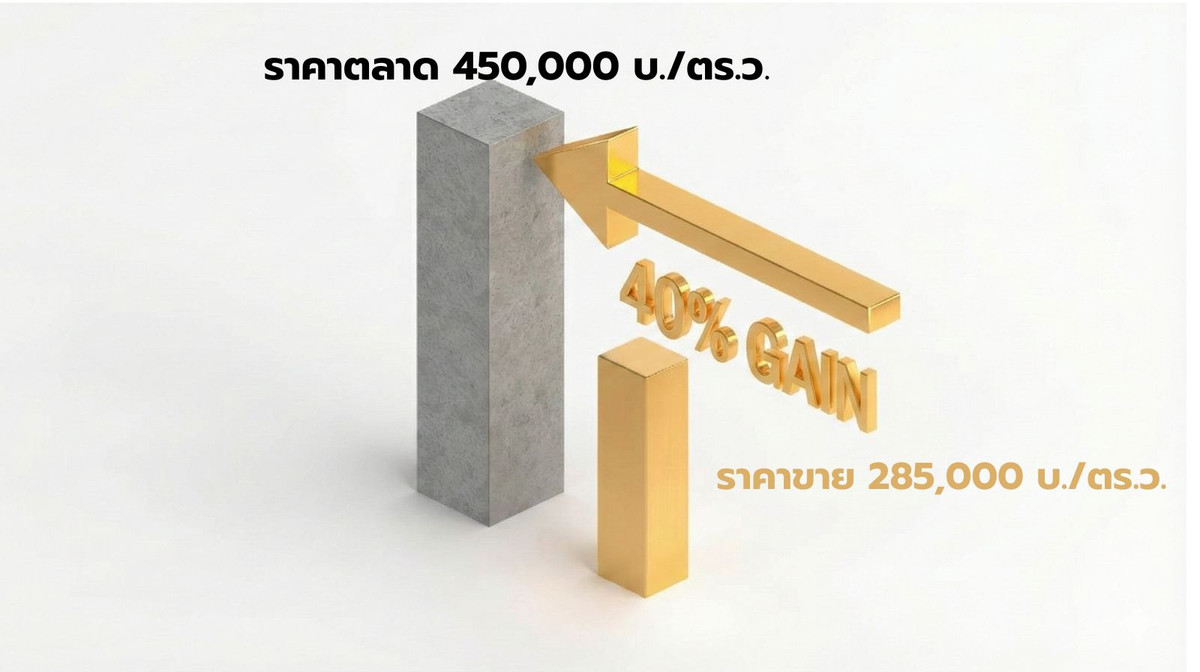 ขายที่ดินปิ่นเกล้า จรัญสนิทวงศ์ : 🔥 Hot Deal! ขายที่ดินติดถนนจรัญสนิทวงศ์ (ใกล้ MRT จรัญฯ 13) ผังเมืองสีน้ำตาล ย.9 | ราคาต่ำกว่าตลาด 40% (กำไรทันที)