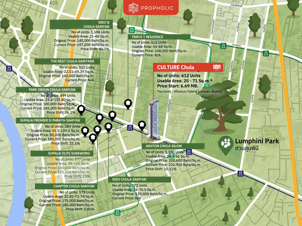 CondoSiam Paragon ,Chulalongkorn,Samyan : 🔥🔥𝐇𝐎𝐓𝐃𝐄𝐀𝐋 🔥🔥 𝐂𝐮𝐥𝐭𝐮𝐫𝐞 𝐂𝐡𝐮𝐥𝐚, 𝙁𝙪𝙡𝙡𝙮 𝙁𝙞𝙩𝙩𝙚𝙙 , 𝟐 𝘽𝙚𝙙 , 𝟔𝟗 𝐬𝐪.𝐦., 𝙋𝙧𝙞𝙘𝙚 𝟏𝟑.𝟗𝟗 𝙈𝘽 ☎️ 𝟎𝟗𝟓𝟗𝟒𝟏𝟓𝟗𝟗𝟗